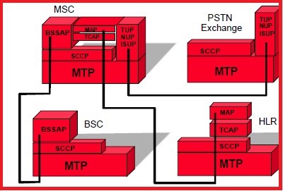 S7 Protection Level SS7 Signaling in 4G Mobile Netwok – National Security Aspects - MCNS